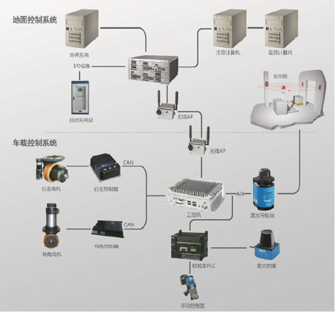 國產(chǎn)電動(dòng)叉車的進(jìn)擊之路